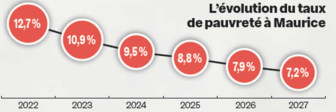 taux