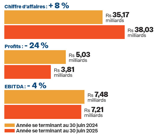 chiffre