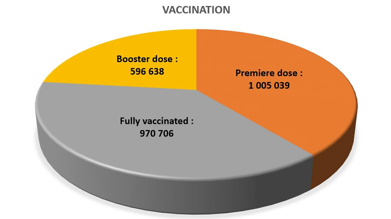 vaccination