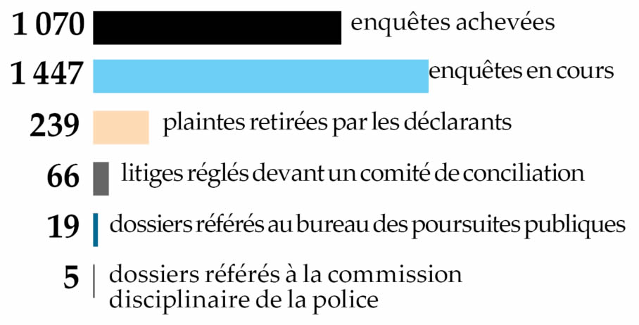 L’IPCC depuis sa création en 2018