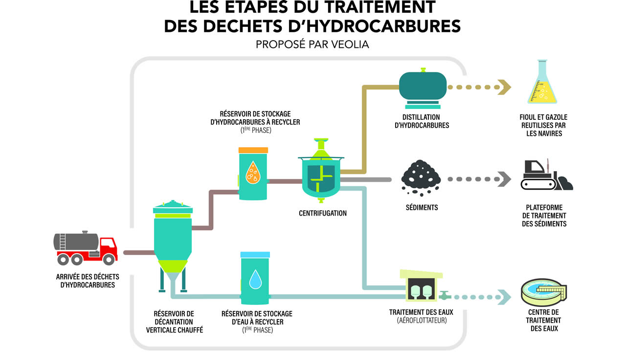 hydrocarbures