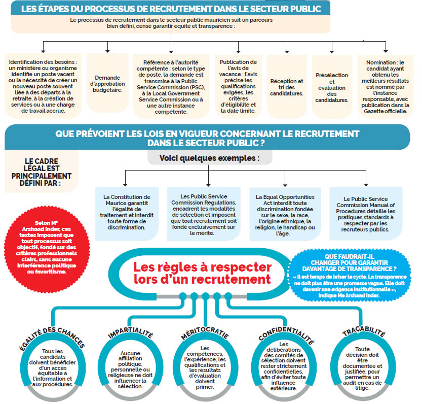 recrutement
