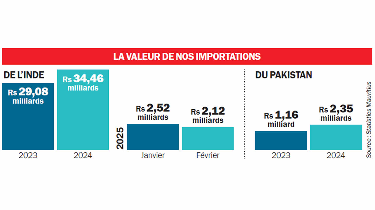 importation
