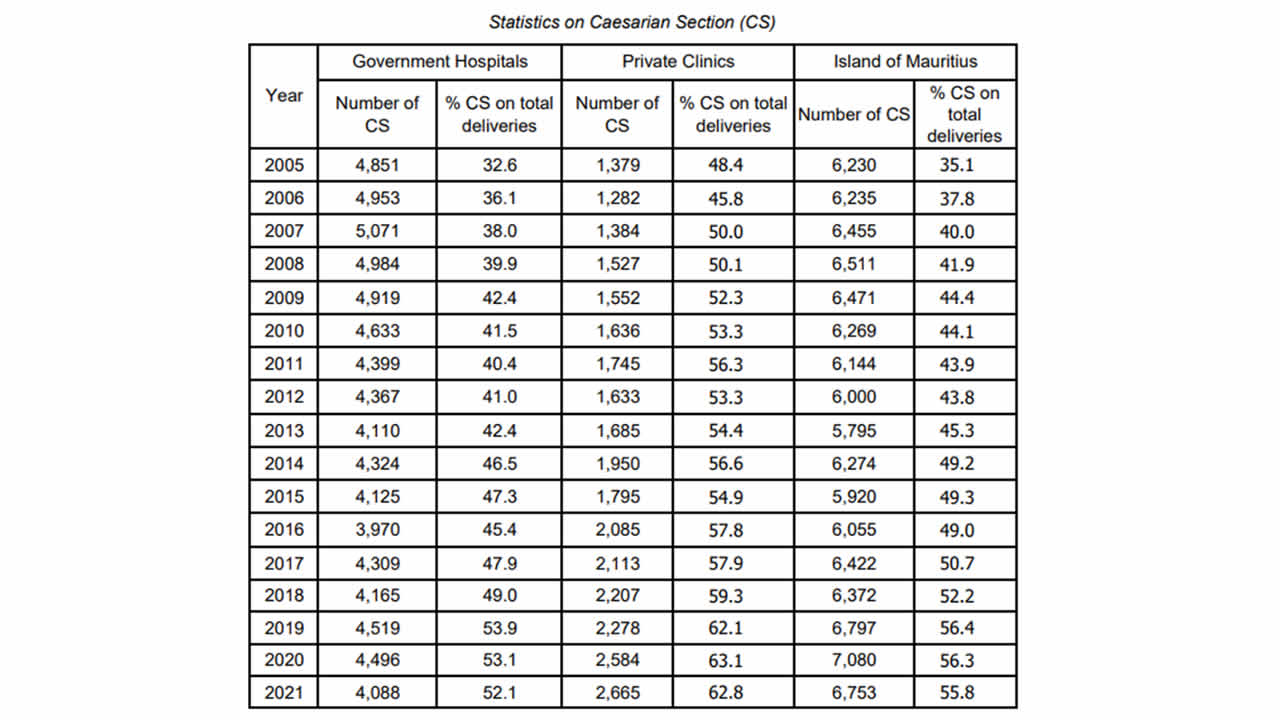 statistics