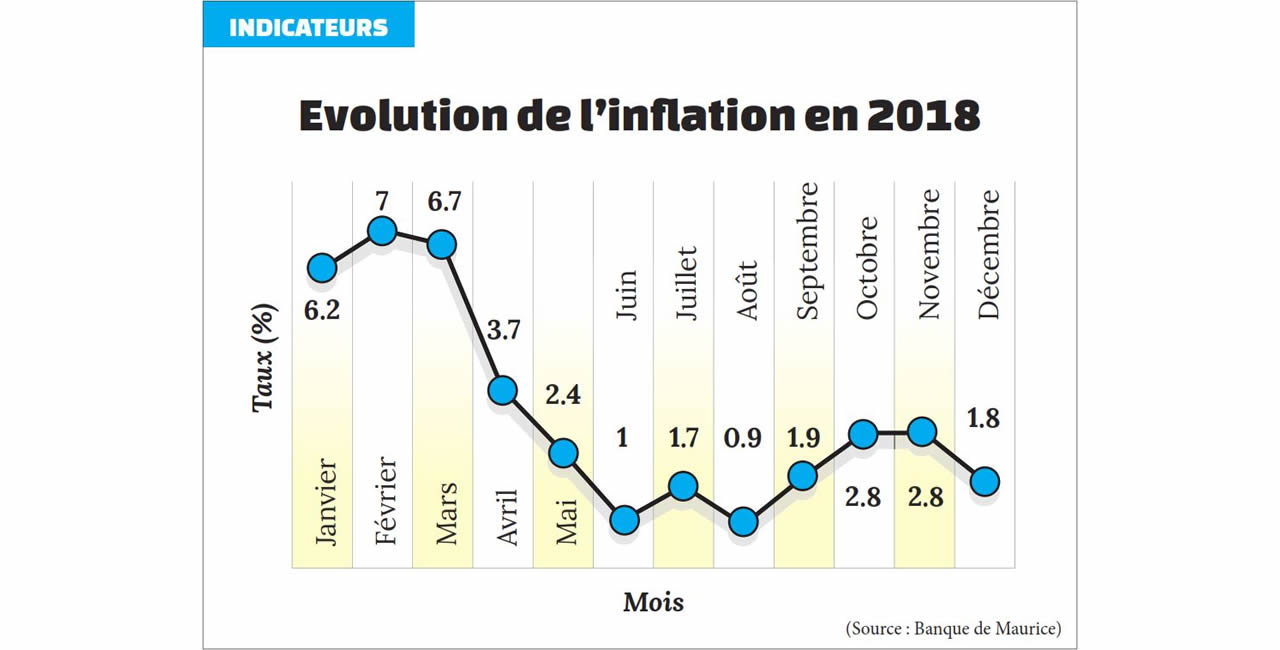 Finances le maintien du taux directeur se profiletil à l’horizon