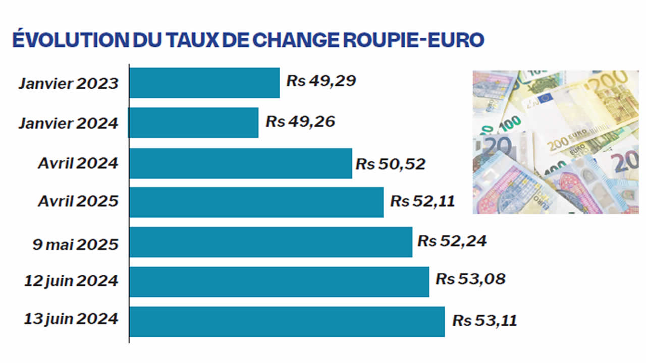 euro