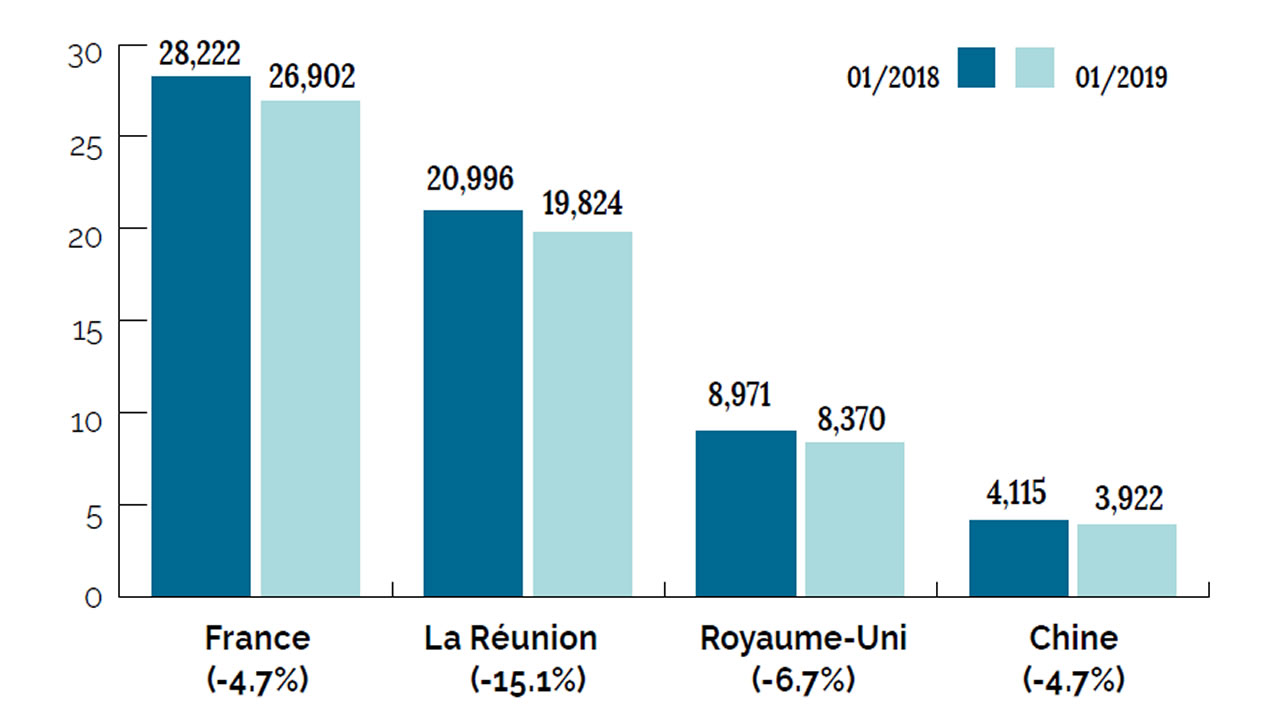 tourisme