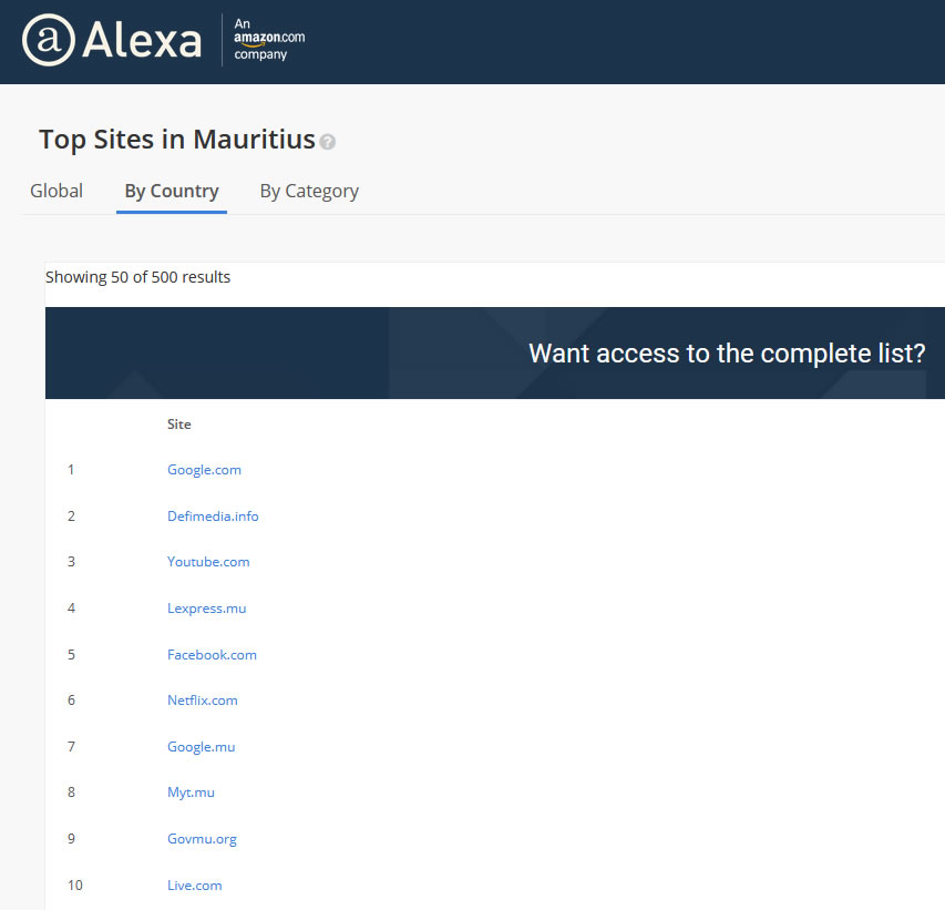 Alexa ranking