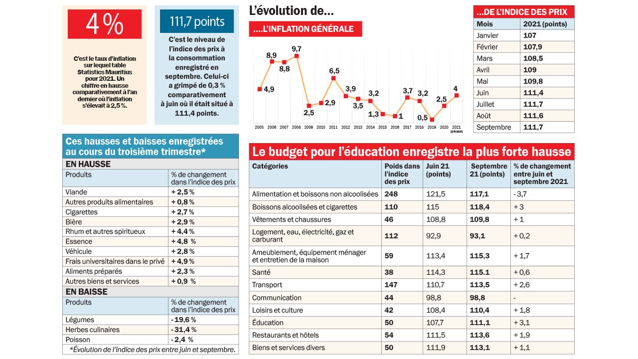 Infographie