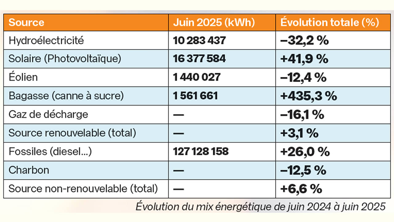electricite