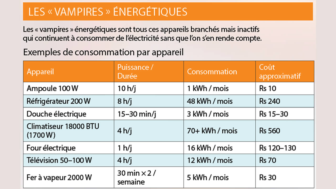energetique