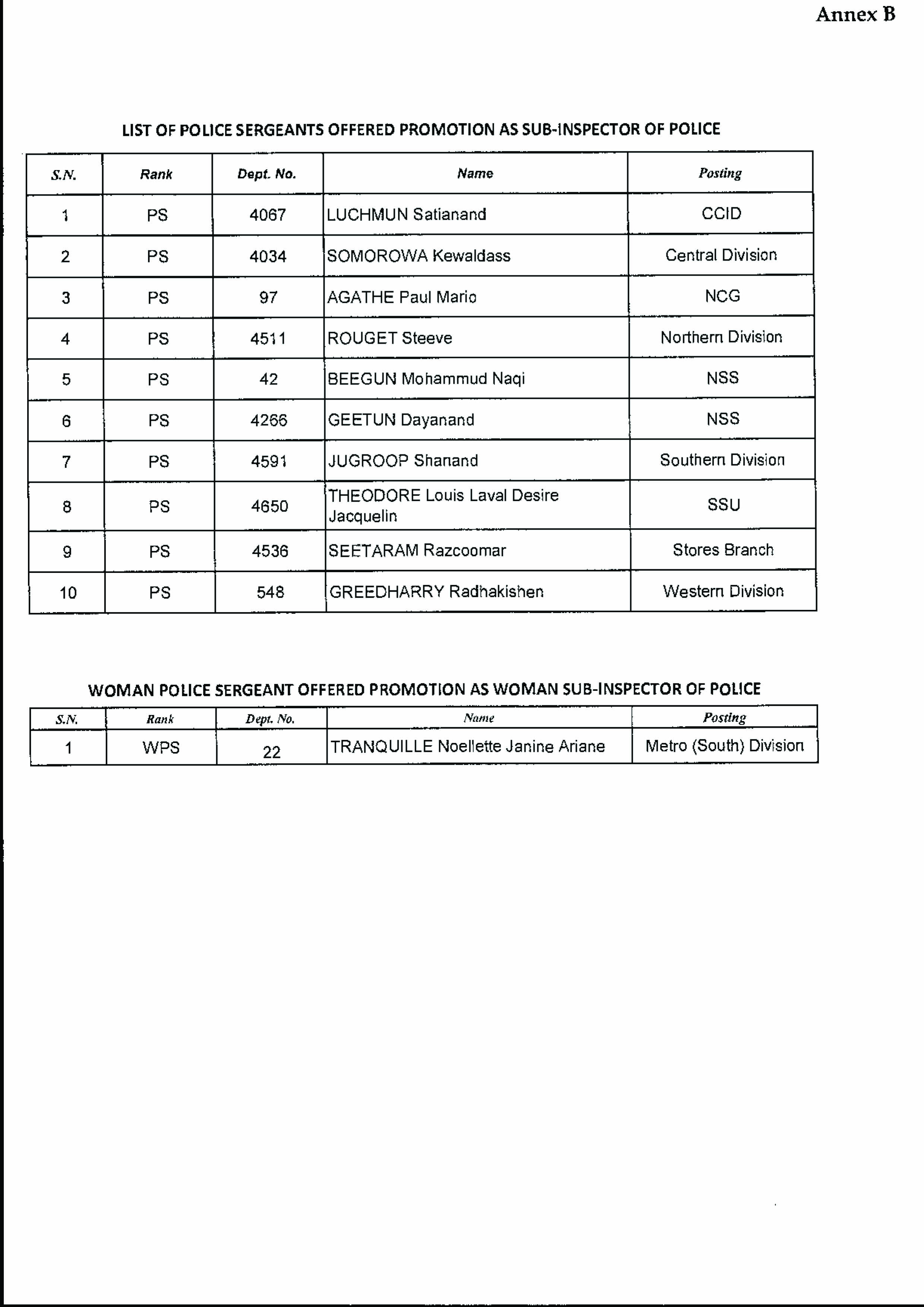 liste des 171 policiers promus