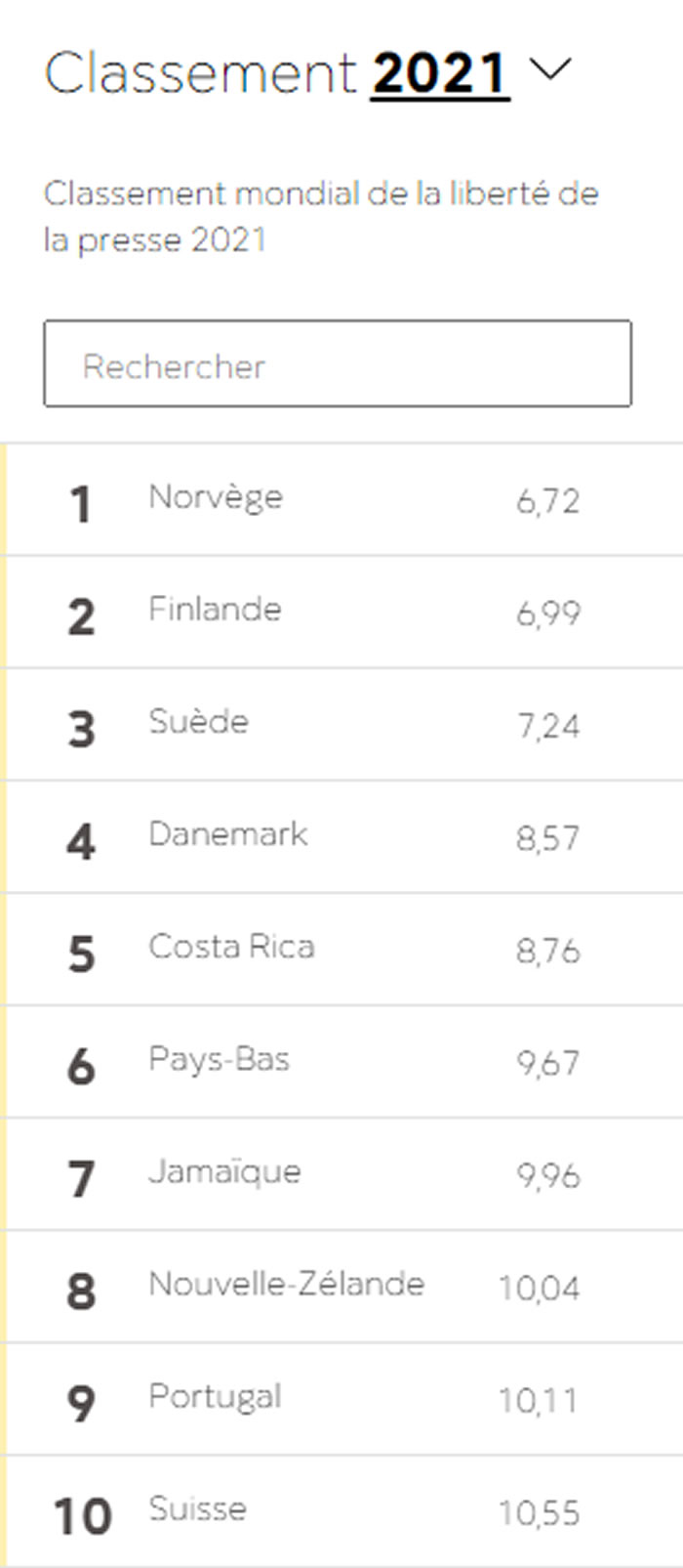 classement