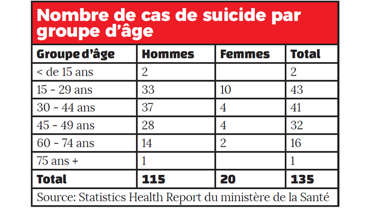 suicide