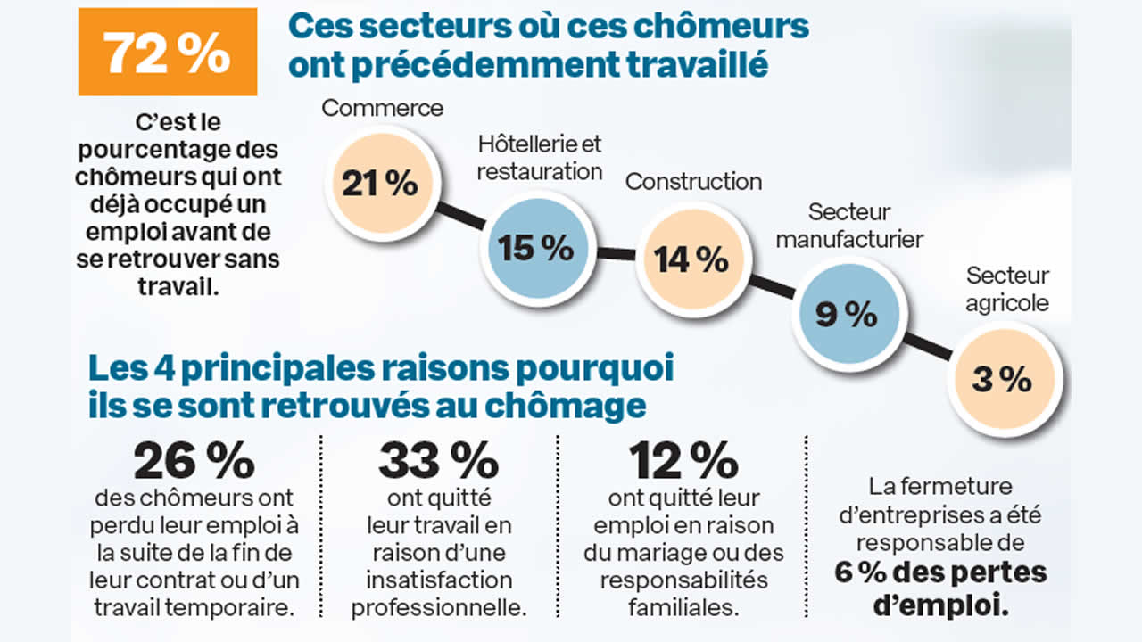 chomeur