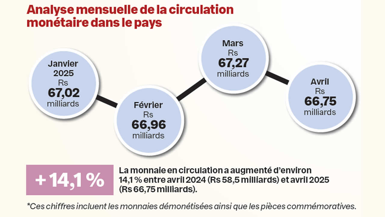 monetaire