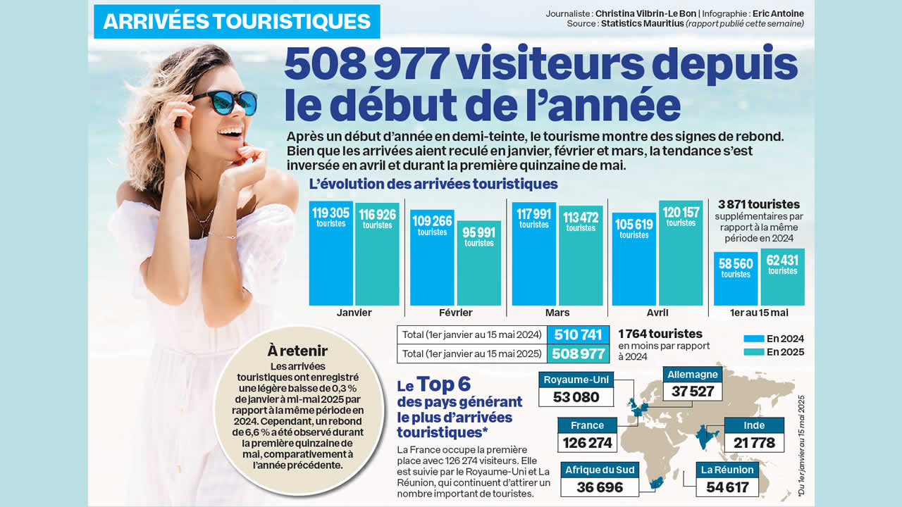 touriste