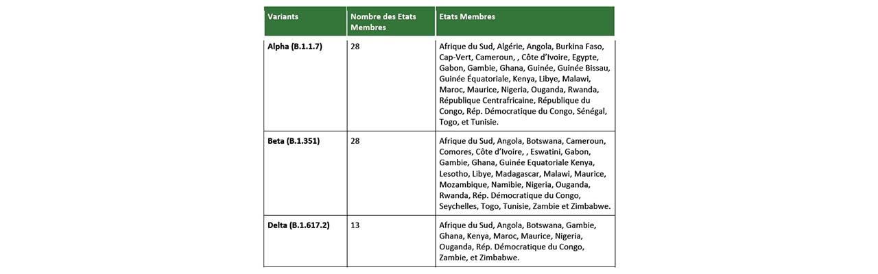 Le CDC place Maurice parmi la cinquantaine de pays africains où les variants ont été détectés.