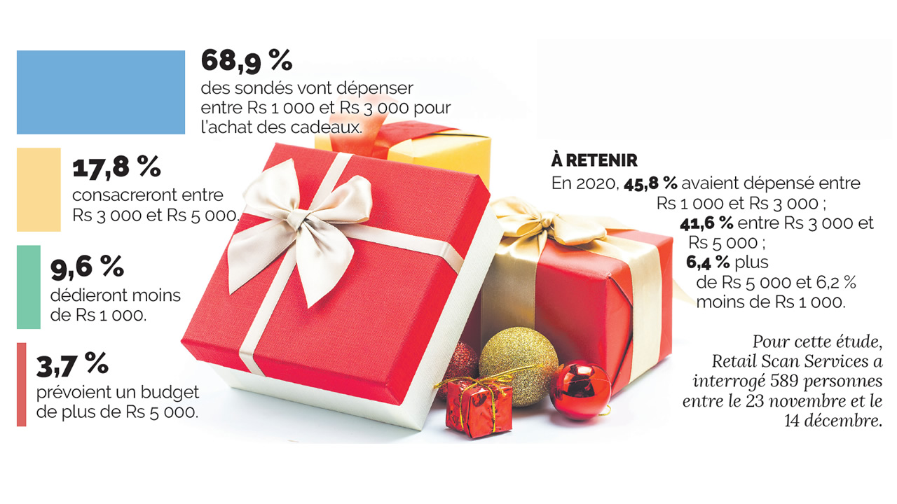 cadeaux