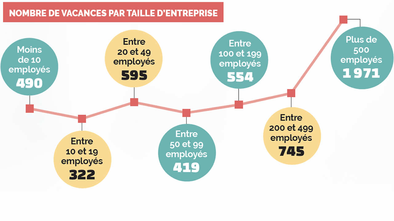 entreprise