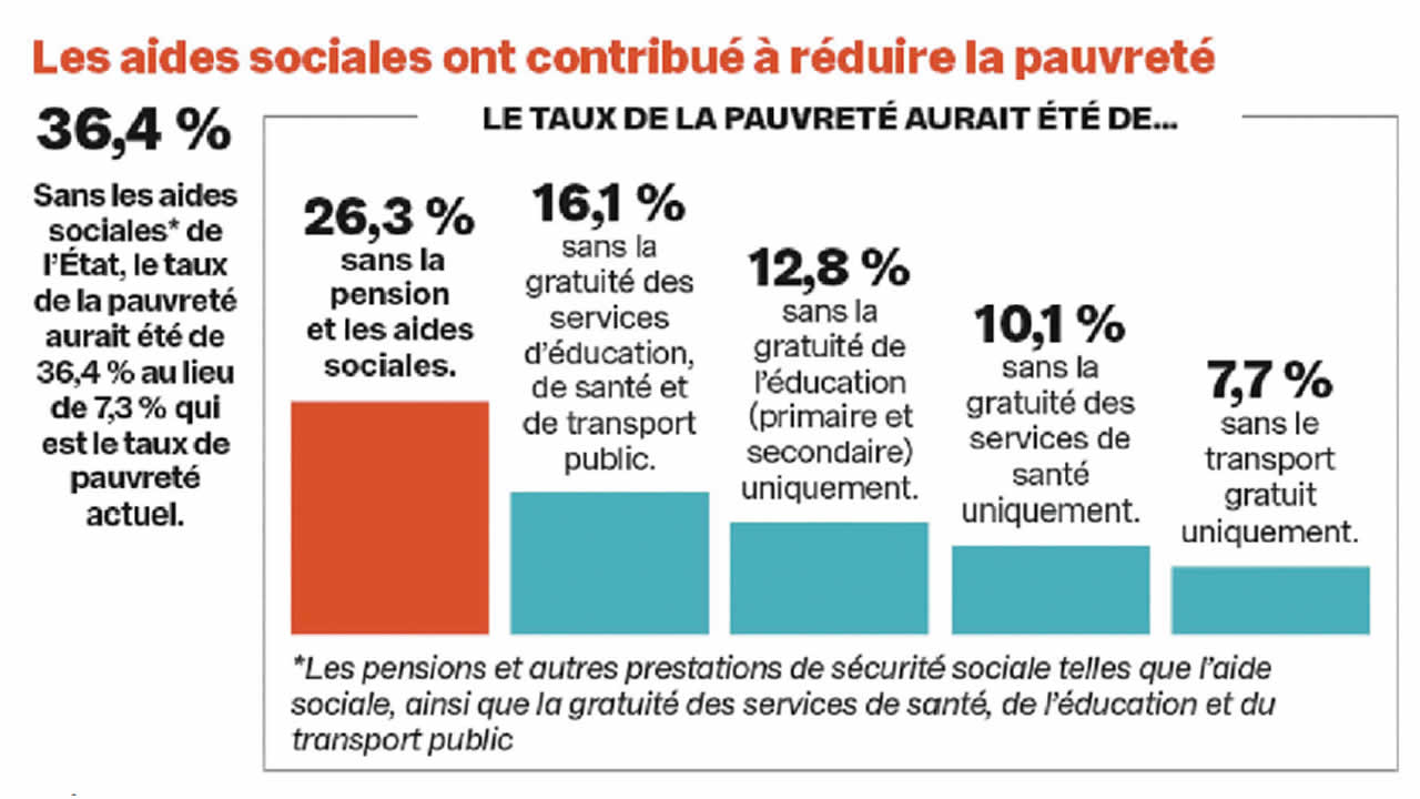 pauvrete