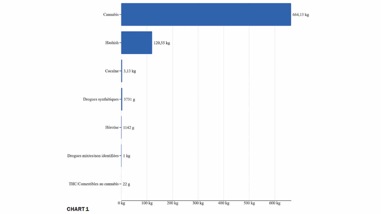 chart 1
