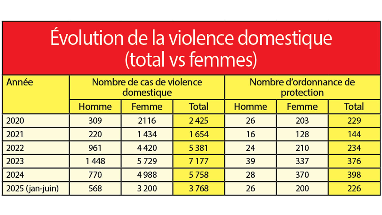 violence