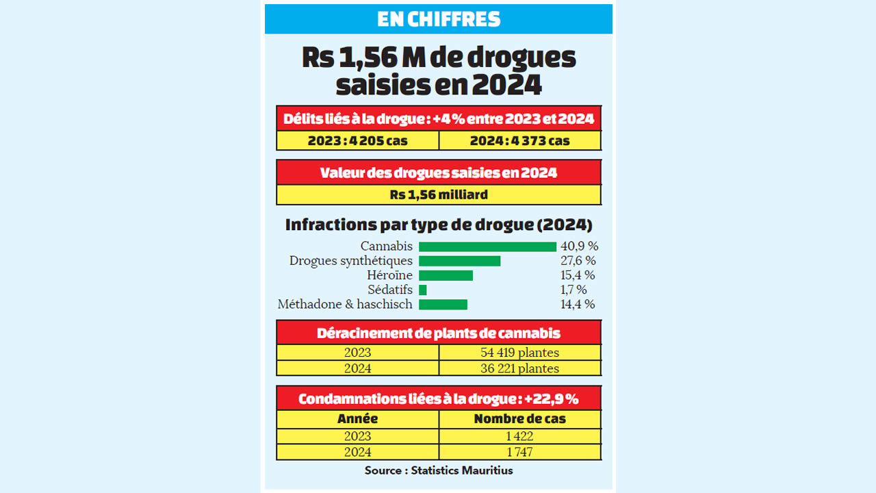 drogue