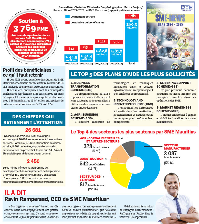 sme