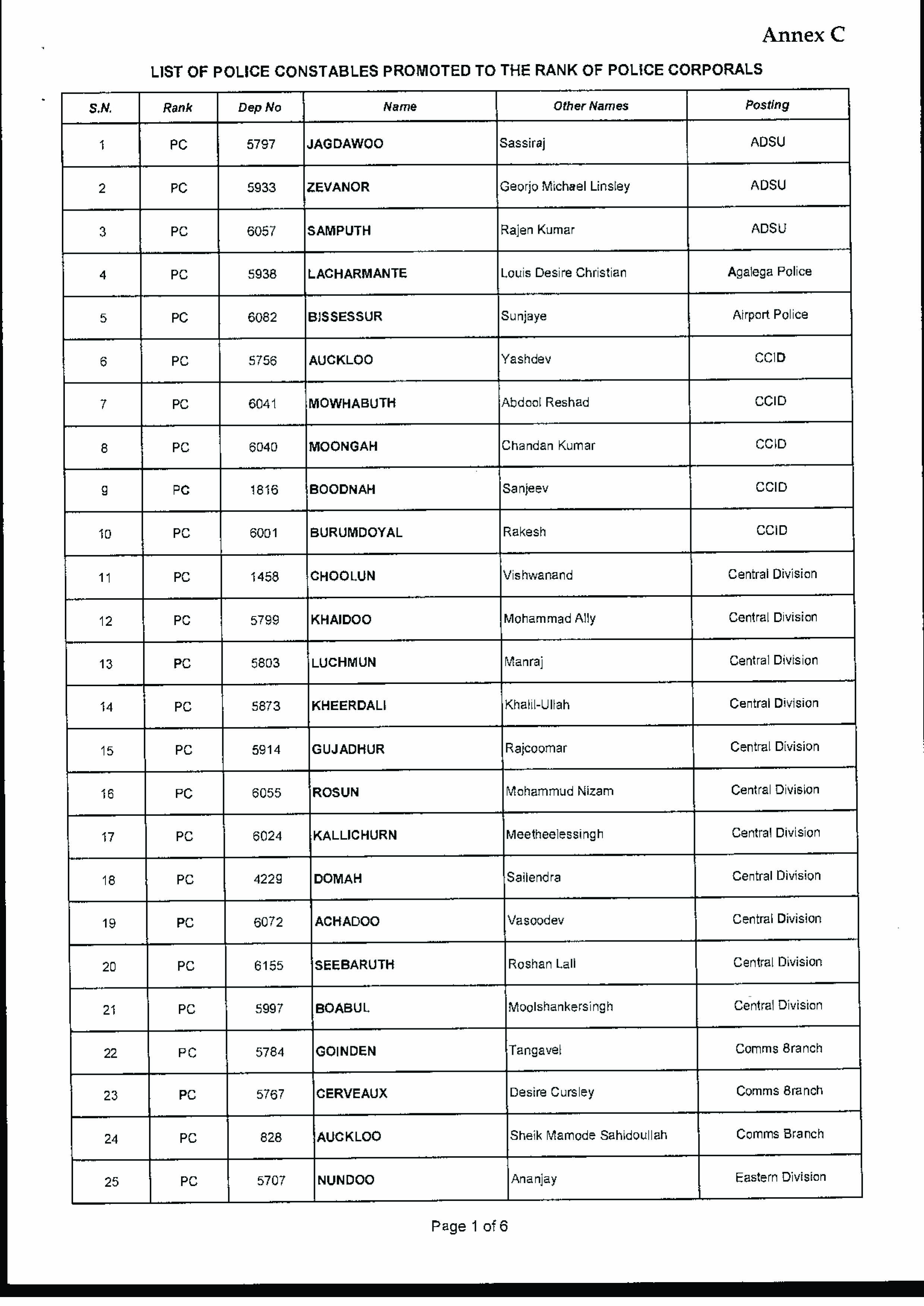 liste des 171 policiers promus