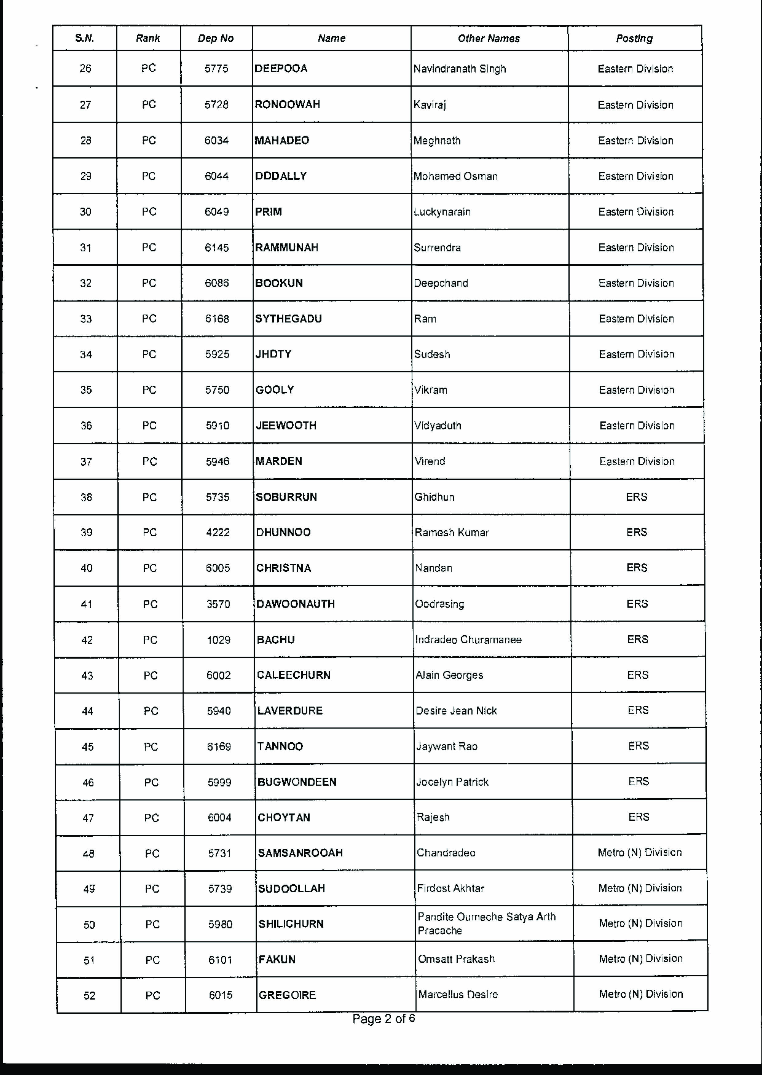 liste des 171 policiers promus