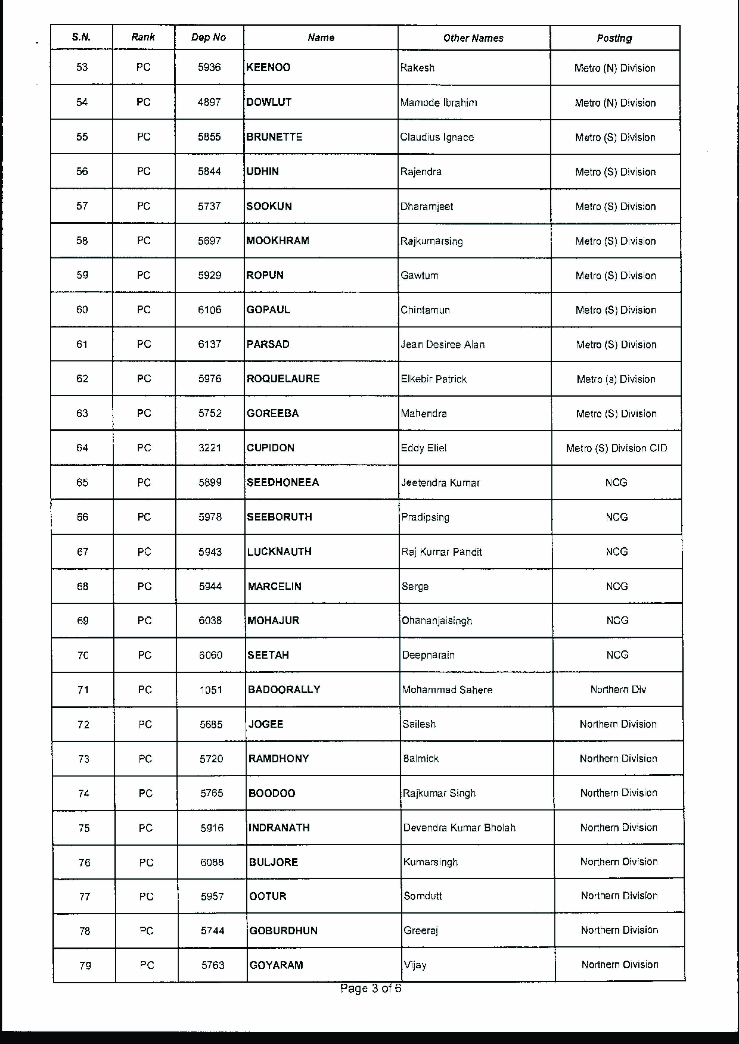 liste des 171 policiers promus