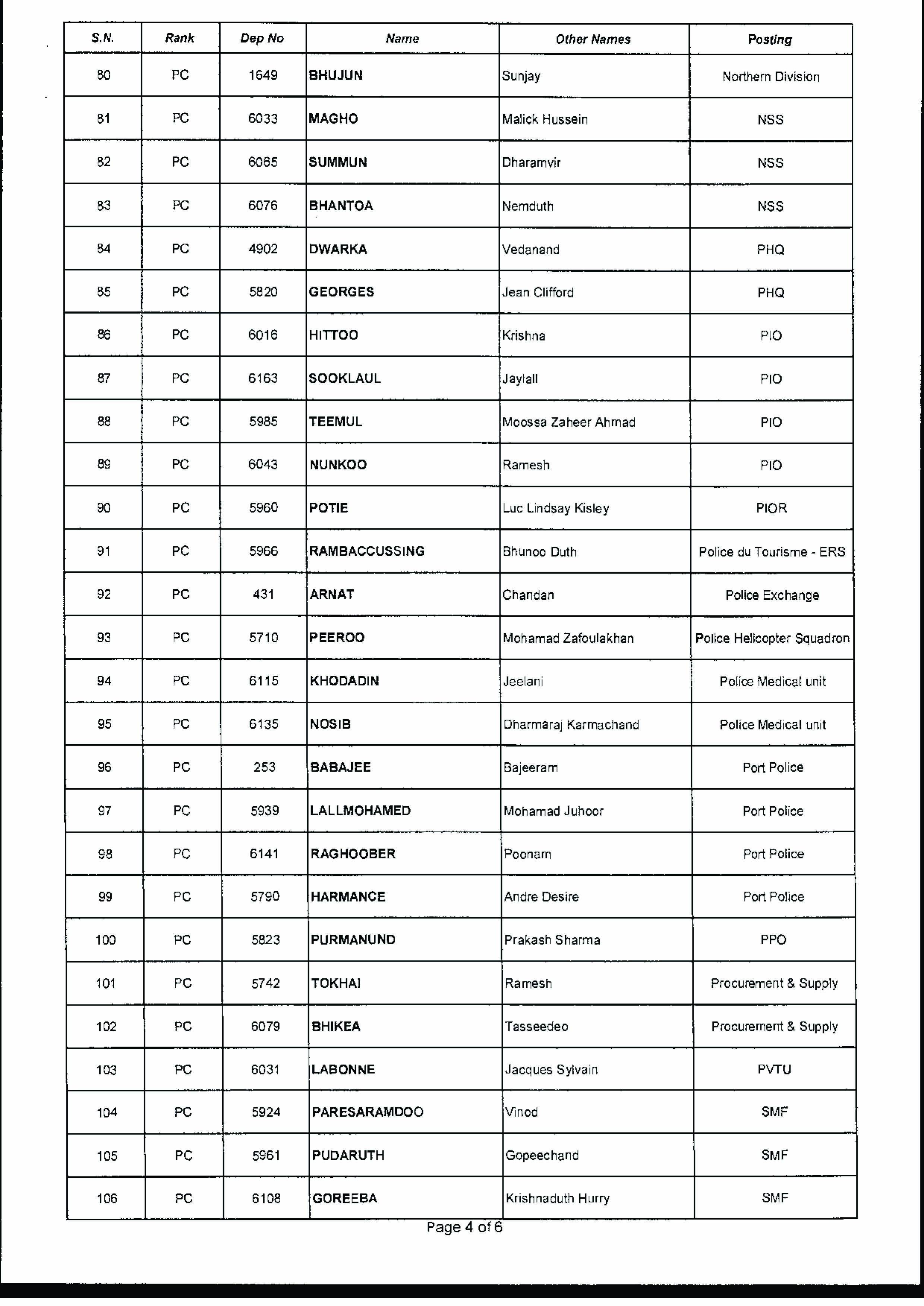 liste des 171 policiers promus