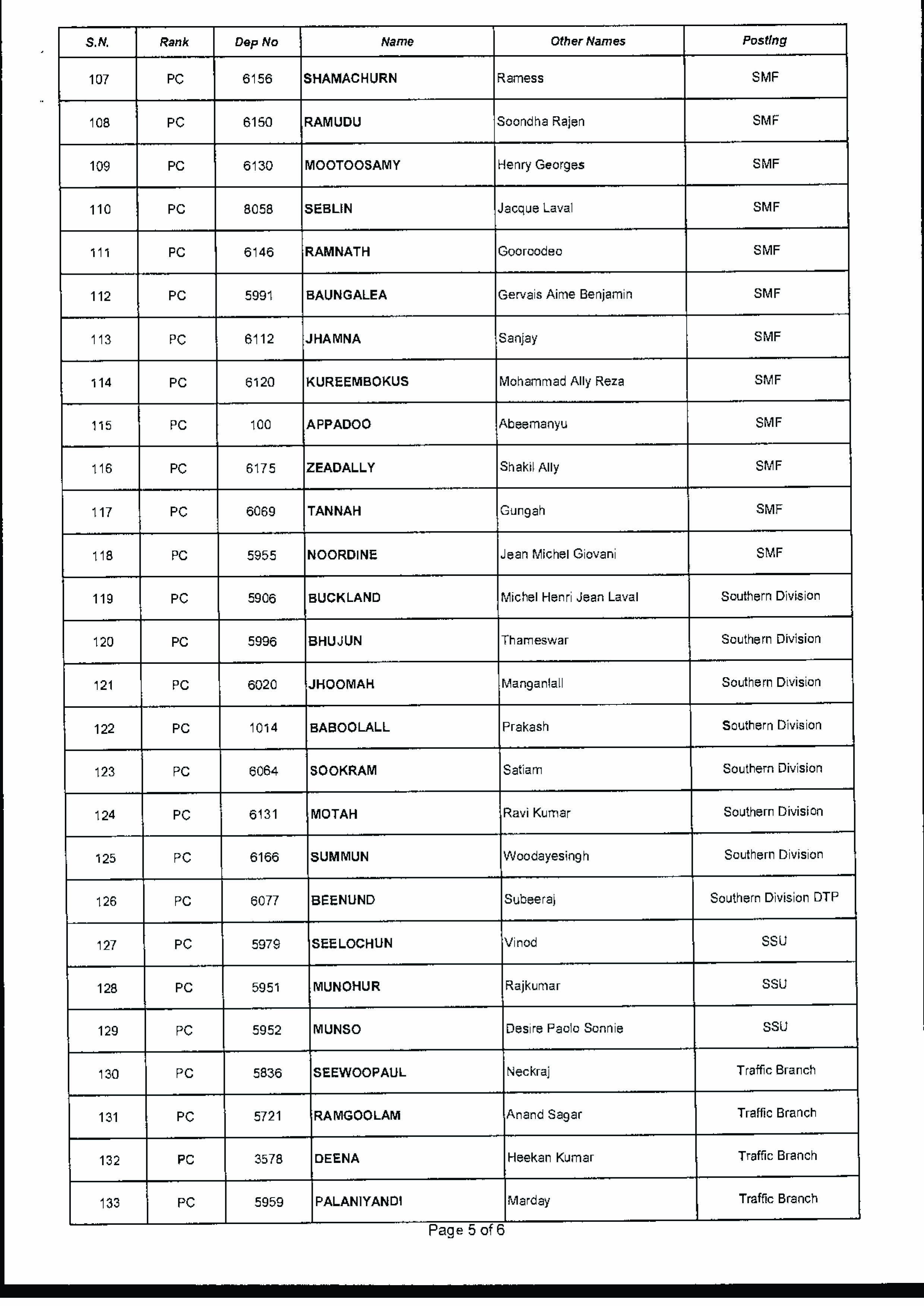 liste des 171 policiers promus