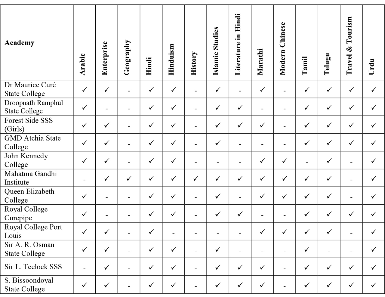 Academy-Information Document for Applicants