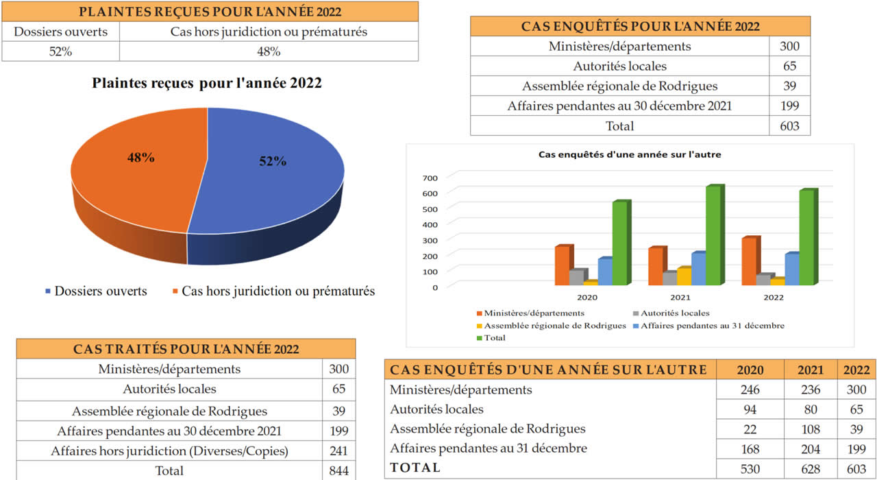 Administration publique