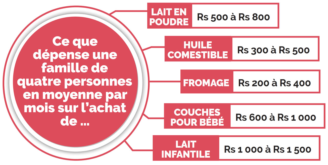 Baisse de prix
