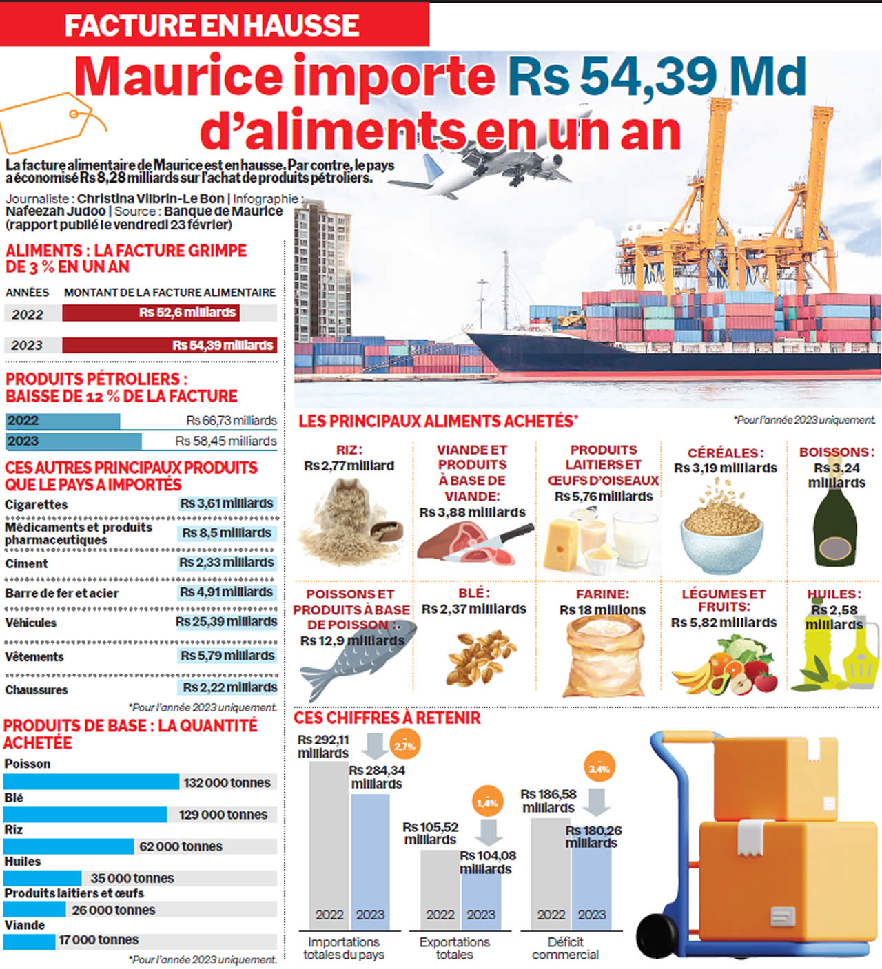 infographie