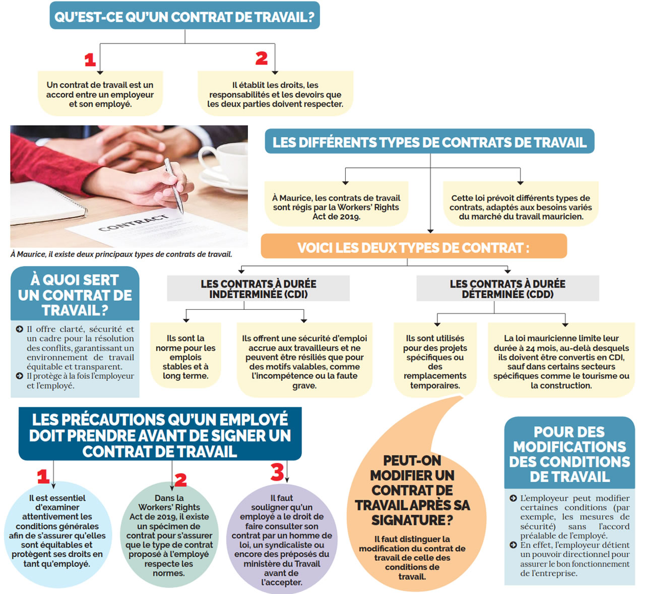 Contrat de travail