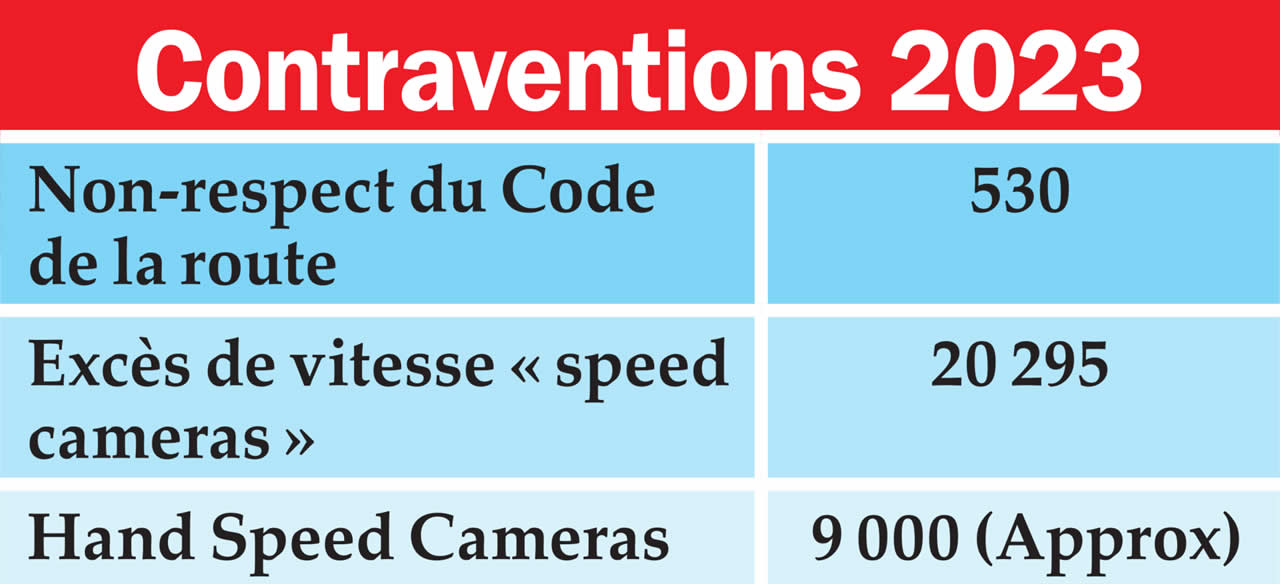 Contraventions-info