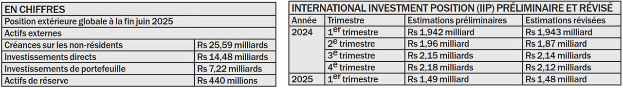 Créances et dettes