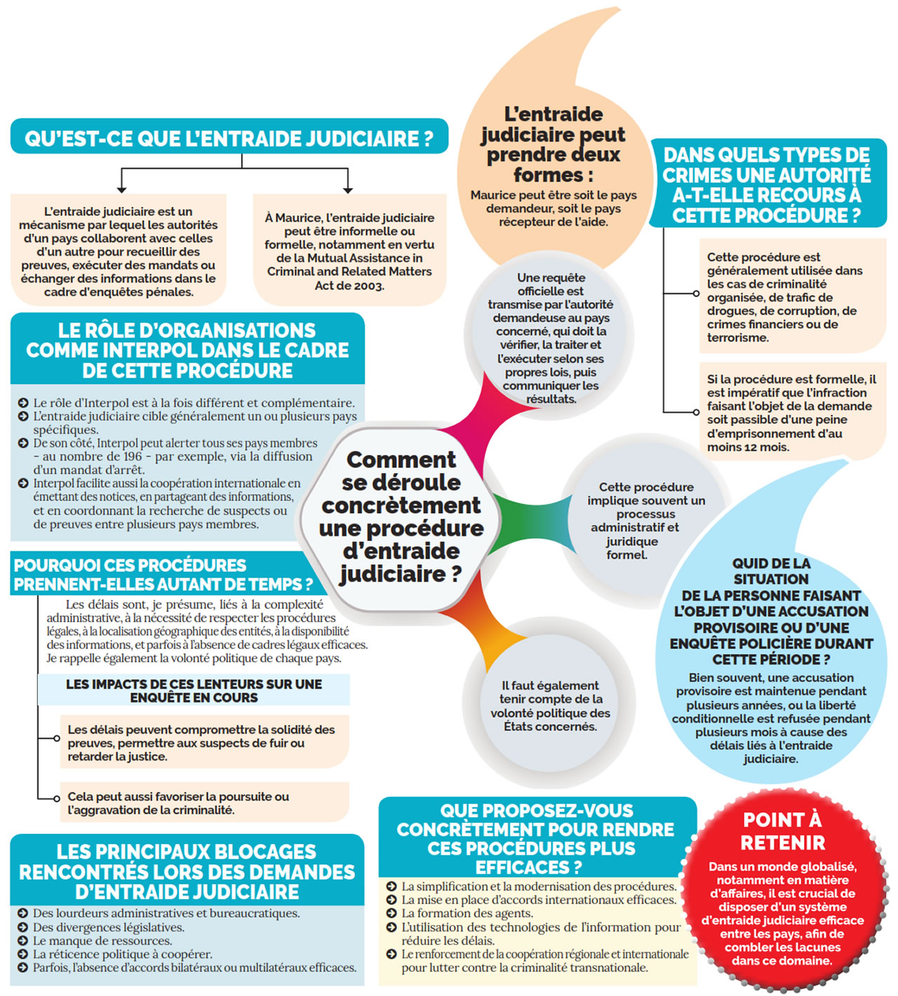 Entraide judiciaire info.