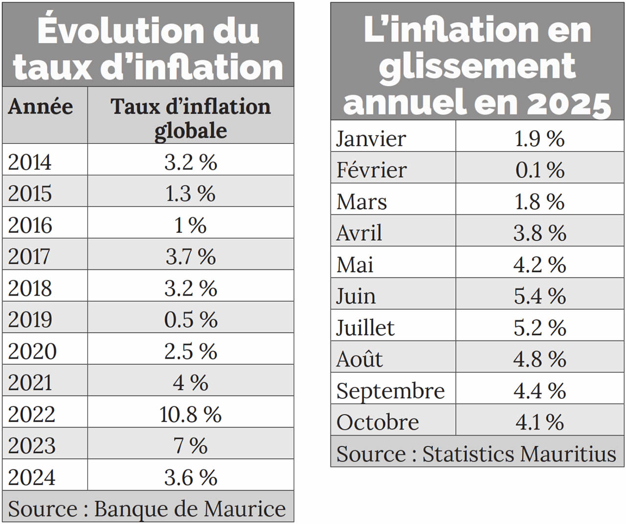 Essence moins chère, panier plus lourd