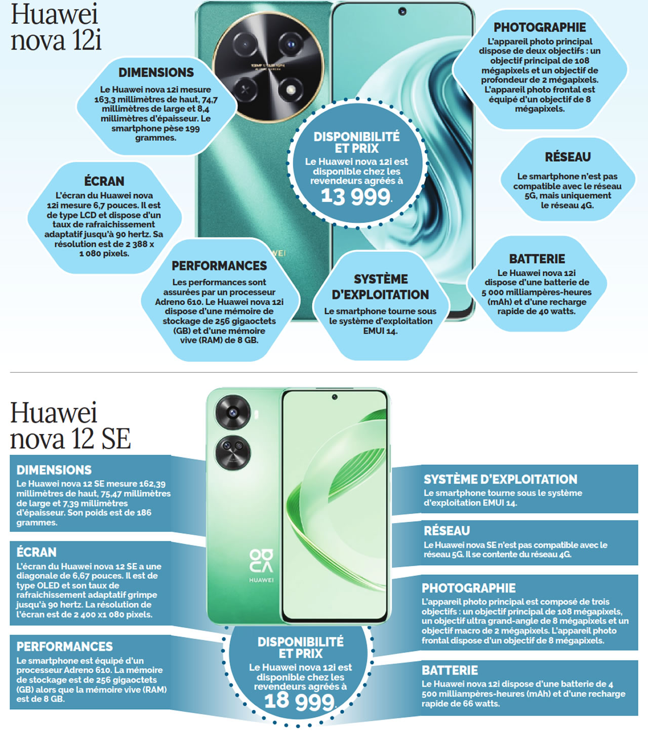 Huawei nova 12 i et 12 SE