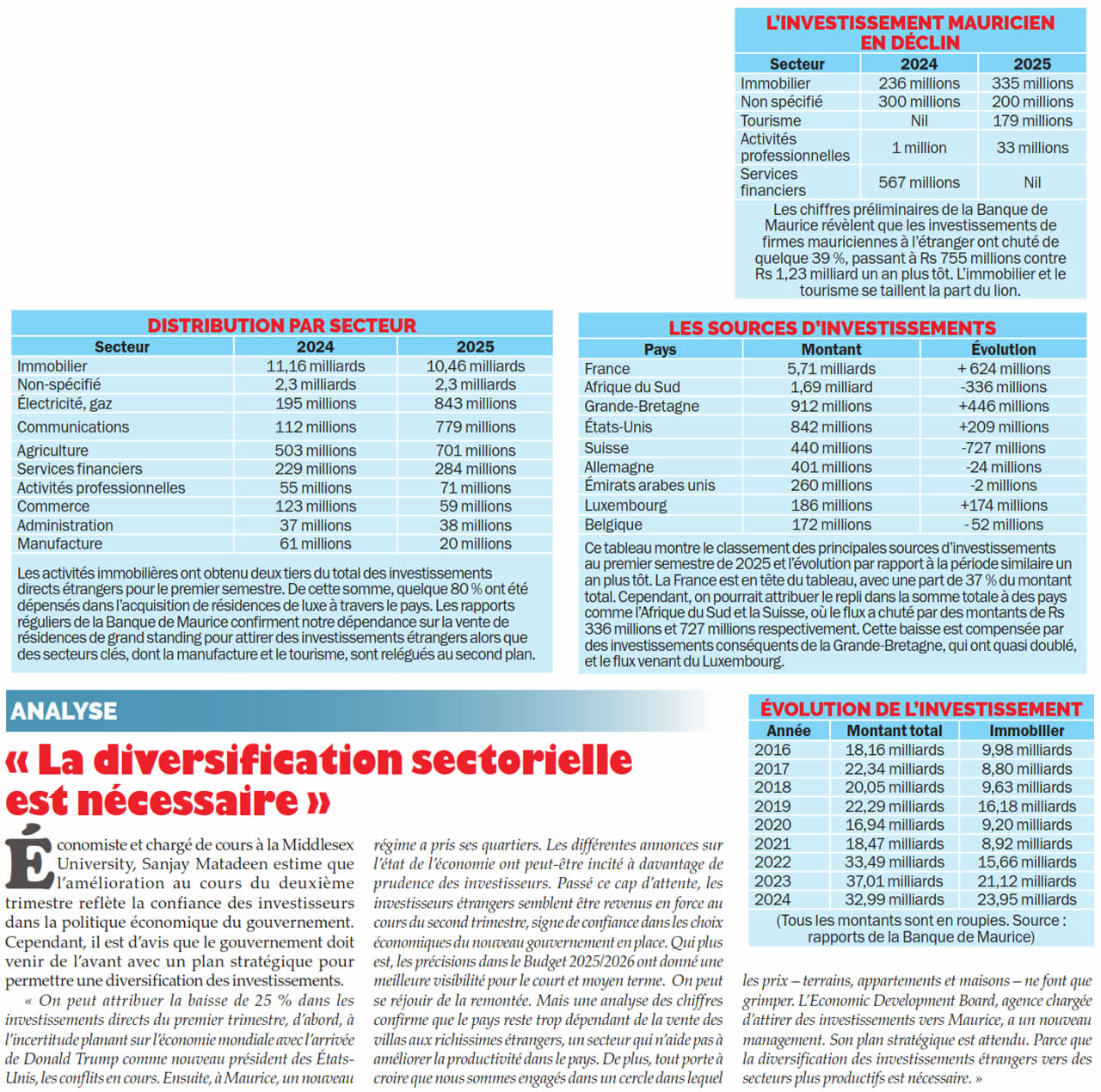 investissement