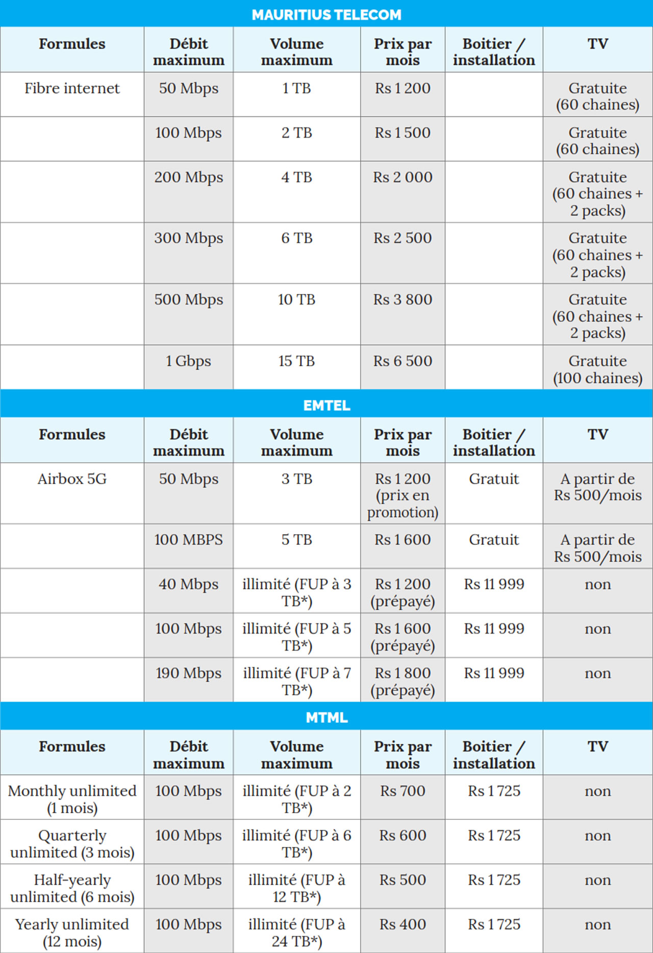 Mauritius Telecom