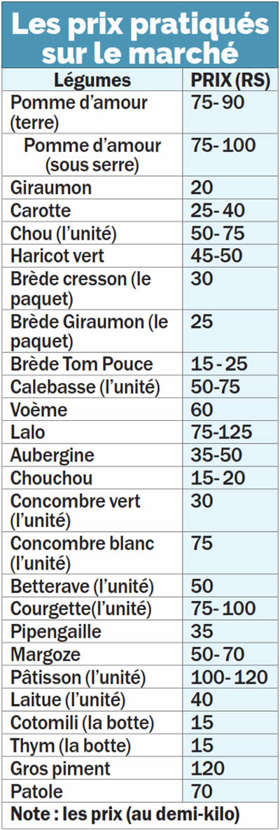 Légumes