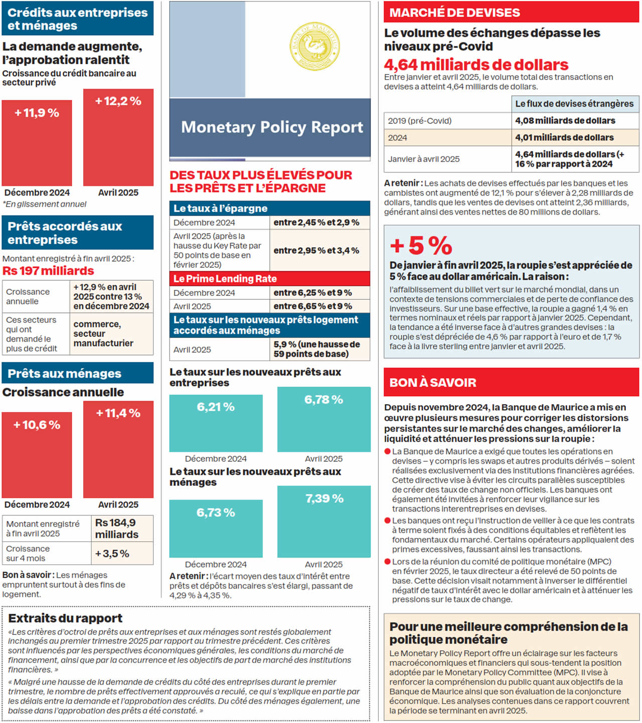 Monetary-info