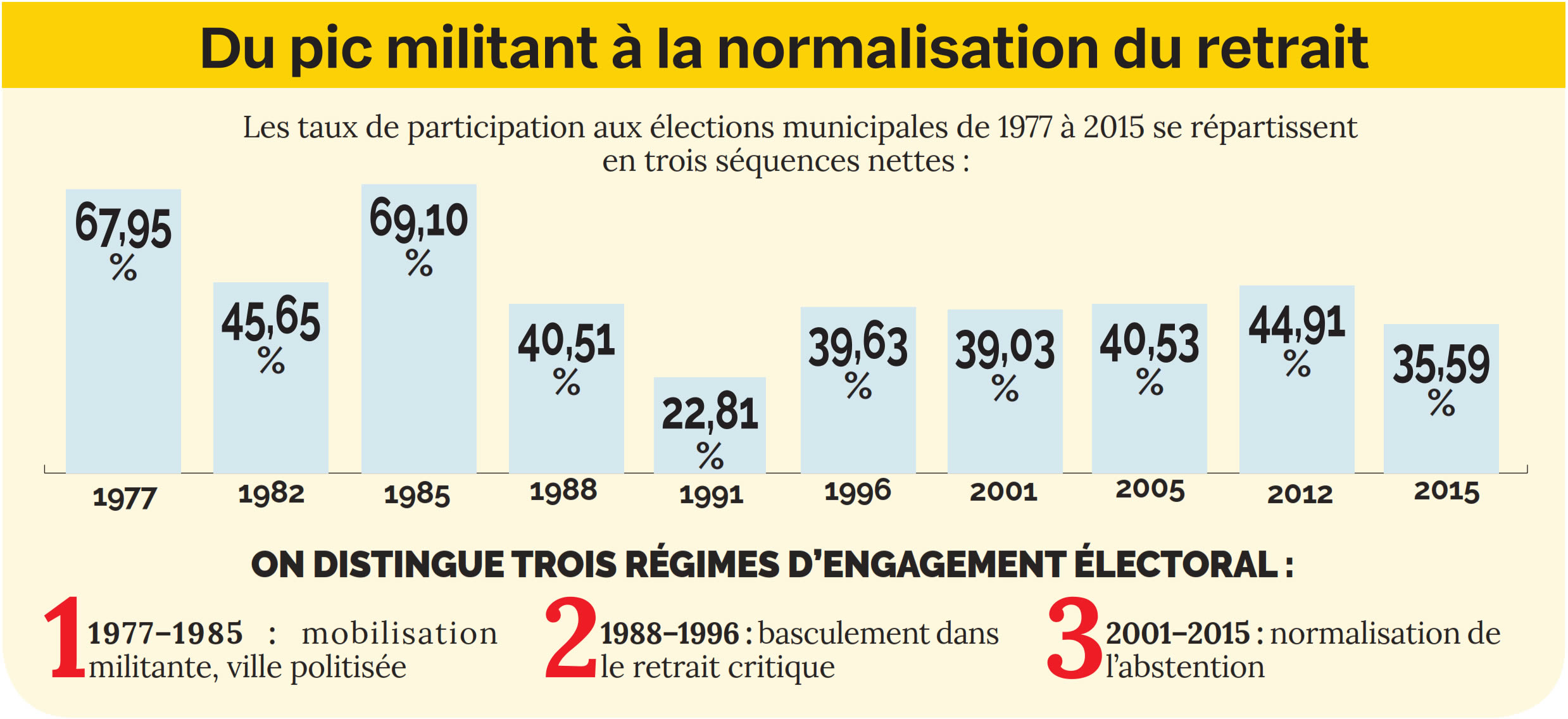 Municipales 2025