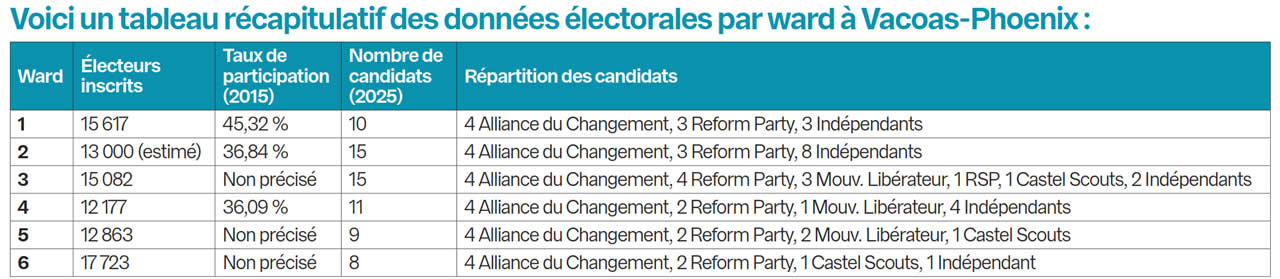 Municipales 2025